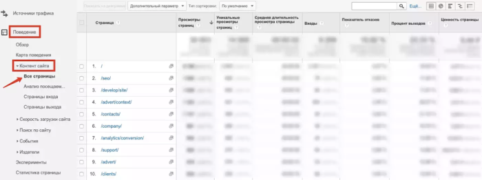 Аналитика страниц и поведения пользователей в Google Analytics