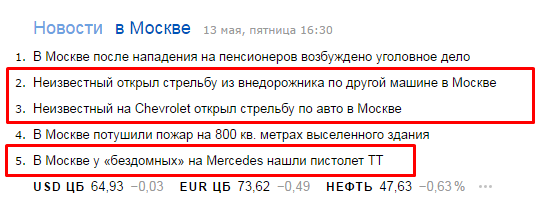 Новости Яндекса