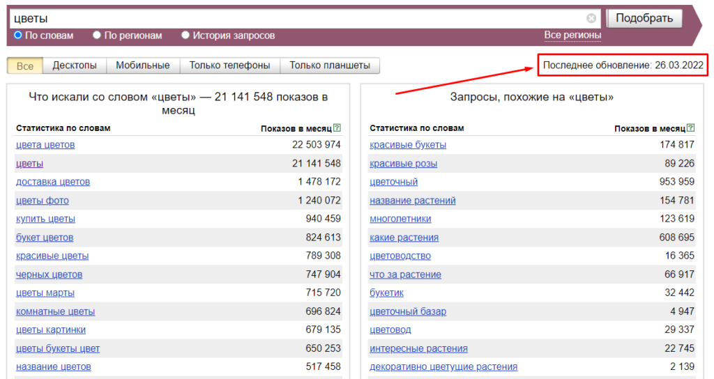 Статистика запросов в Яндекс Вордстат